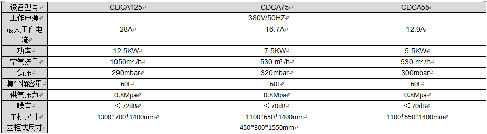 CDCA工業版 中文參數.png