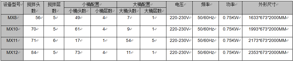 防爆系列中文參數.png